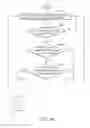 Fig. 11 - Methods for integrating cell measurement procedures of a communication apparatus and communication apparatuses utilizing the same