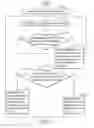 Fig. 15 - Methods for integrating cell measurement procedures of a communication apparatus and communication apparatuses utilizing the same