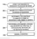 Fig. 01 - Inquiring of a protected communications services database to address concerns over blind base station operation in conflict with protected communications services