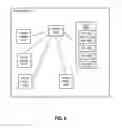 Fig. 07 - Dynamic bandwidth and access management