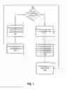 Fig. 08 - Dynamic bandwidth and access management