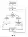 Fig. 09 - Dynamic bandwidth and access management