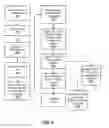 Fig. 10 - Dynamic bandwidth and access management