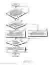 Fig. 03 - Apparatus and method for preventing excessive signaling overhead while a group communication is performed in a broadband wireless access system