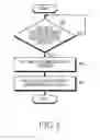 Fig. 05 - Apparatus and method for preventing excessive signaling overhead while a group communication is performed in a broadband wireless access system