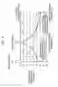 Fig. 03 - Method of distributing load and base stations