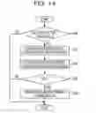 Fig. 15 - Method of distributing load and base stations