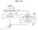 Fig. 17 - Method of distributing load and base stations