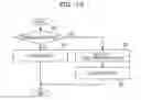 Fig. 20 - Method of distributing load and base stations