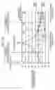 Fig. 22 - Method of distributing load and base stations