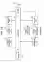 Fig. 24 - Method of distributing load and base stations
