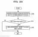 Fig. 30 - Method of distributing load and base stations