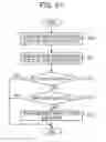 Fig. 32 - Method of distributing load and base stations