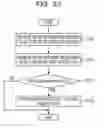 Fig. 34 - Method of distributing load and base stations