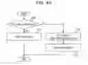 Fig. 41 - Method of distributing load and base stations