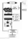 Fig. 01 - Multi-SIM cellular telephone