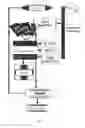 Fig. 02 - Multi-SIM cellular telephone