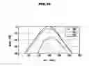 Fig. 22 - Mobile communication base station antenna and mobile communication base station antenna system