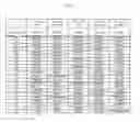 Fig. 06 - Read/write device for information data storage medium