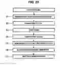 Fig. 22 - Controller for vehicle drive unit