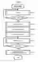 Fig. 06 - Transmission device and controlling method thereof
