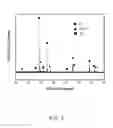 Fig. 04 - Method of producing particulate-reinforced composites and composites produced thereby