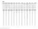 Fig. 102 - Pathways Underlying Pancreatic Tumorigenesis and an Hereditary Pancreatic Cancer Gene