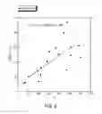 Fig. 06 - BACTERIAL STRAIN IDENTIFICATION METHOD AND SYSTEM