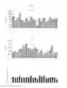 Fig. 02 - Tumour markers