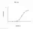 Fig. 28 - Method for generating aptamers with improved off-rates