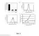 Fig. 09 - Mutant tat proteins and uses thereof