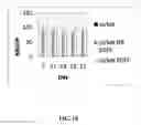 Fig. 11 - Mutant tat proteins and uses thereof