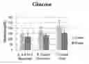 Fig. 09 - Adiponectin-containing eating behavior control agent for oral administration