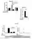Fig. 28 - Peptide compositions that bind TLR-4