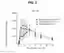 Fig. 03 - PHARMACEUTICAL FORMULATIONS