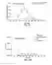 Fig. 22 - TGR5 modulators and methods of use thereof