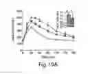 Fig. 33 - TGR5 modulators and methods of use thereof