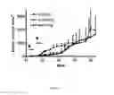 Fig. 06 - METHOD OF TREATING HEPATOCELLULAR CARCINOMA