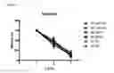 Fig. 02 - Use of selective GABA A α5 negative allosteric modulators for the treatment of central nervous system conditions