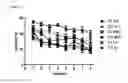 Fig. 08 - Use of selective GABA A α5 negative allosteric modulators for the treatment of central nervous system conditions