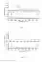 Fig. 05 - HEMIFUMARATE SALT OF 1-[4-[1-(4-CYCLOHEXYL-3-TRIFLUOROMETHYL-BENZYLOXYIMINO)-ETHYL]-2-ETHYL-BENZYL]-AZETIDINE-3-CARBOXYLIC ACID