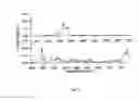 Fig. 06 - HEMIFUMARATE SALT OF 1-[4-[1-(4-CYCLOHEXYL-3-TRIFLUOROMETHYL-BENZYLOXYIMINO)-ETHYL]-2-ETHYL-BENZYL]-AZETIDINE-3-CARBOXYLIC ACID