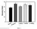 Fig. 06 - Substituted arylamine compounds and methods of treatment