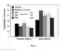 Fig. 07 - Substituted arylamine compounds and methods of treatment