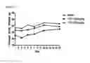 Fig. 22 - N,N′-diarylurea compounds and N,N′-diarylthiourea compounds as inhibitors of translation initiation