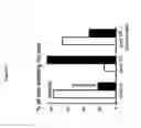 Fig. 22 - Methods of treating and preventing/reducing the likelihood of Mesial temporal lobe epilepsy (TLE)