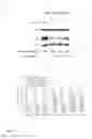 Fig. 13 - MIRNA AND ITS TARGETS RESPECTIVELY THE PROTEINS MADE BASED ON THE TARGETS AS A PROGNOSTIC, DIAGNOSTIC BIOMARKER AND THERAPEUTIC AGENT FOR CANCER