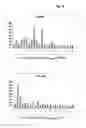 Fig. 10 - Means And Methods For Counteracting, Preventing And/Or Determining Heart Failure, Or A Risk Of Heart Failure
