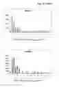 Fig. 16 - Means And Methods For Counteracting, Preventing And/Or Determining Heart Failure, Or A Risk Of Heart Failure