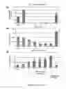 Fig. 07 - COMPOSITIONS AND THEIR USES DIRECTED TO HEPCIDIN